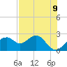 Dog Island West tide chart for Sunday, May 9, 2021