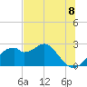 Dog Island West tide chart for Tuesday, June 8, 2021