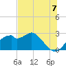 Dog Island West tide chart for Wednesday, July 7, 2021