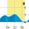 Dog Island West tide chart for Thursday, July 8, 2021