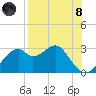 Dog Island West tide chart for Sunday, August 8, 2021