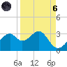Dog Island West tide chart for Monday, September 6, 2021