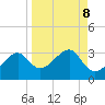 Dog Island West tide chart for Wednesday, September 8, 2021