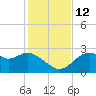 Dog Island West tide chart for Friday, November 12, 2021