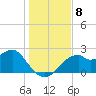 Dog Island West tide chart for Wednesday, December 8, 2021