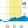 Dog Island West tide chart for Wednesday, January 12, 2022