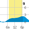 Dog Island West tide chart for Wednesday, February 9, 2022