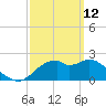 Dog Island West tide chart for Saturday, March 12, 2022