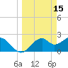 Dog Island West tide chart for Tuesday, March 15, 2022