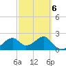 Dog Island West tide chart for Sunday, March 6, 2022
