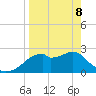 Dog Island West tide chart for Friday, April 8, 2022