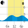 Dog Island West tide chart for Sunday, May 8, 2022