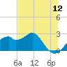 Dog Island West tide chart for Sunday, June 12, 2022