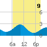 Dog Island West tide chart for Thursday, June 9, 2022