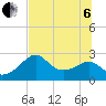 Dog Island West tide chart for Wednesday, July 6, 2022