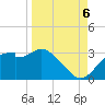 Dog Island West tide chart for Tuesday, September 6, 2022
