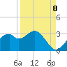 Dog Island West tide chart for Thursday, September 8, 2022