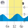 Dog Island West tide chart for Sunday, October 9, 2022