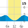 Dog Island West tide chart for Tuesday, November 15, 2022