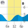 Dog Island West tide chart for Tuesday, November 8, 2022
