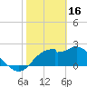 Dog Island West tide chart for Thursday, February 16, 2023