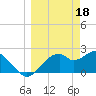 Dog Island West tide chart for Saturday, March 18, 2023