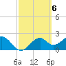 Dog Island West tide chart for Monday, March 6, 2023