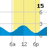 Dog Island West tide chart for Monday, May 15, 2023