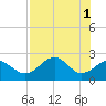 Dog Island West tide chart for Monday, May 1, 2023