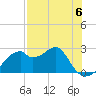 Dog Island West tide chart for Saturday, May 6, 2023