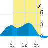 Dog Island West tide chart for Sunday, May 7, 2023