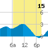 Dog Island West tide chart for Thursday, June 15, 2023
