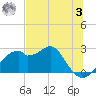Dog Island West tide chart for Saturday, June 3, 2023