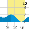 Dog Island West tide chart for Wednesday, July 12, 2023