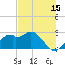 Dog Island West tide chart for Saturday, July 15, 2023