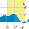 Dog Island West tide chart for Saturday, July 1, 2023