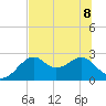 Dog Island West tide chart for Saturday, July 8, 2023