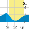 Dog Island West tide chart for Thursday, September 21, 2023