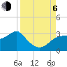 Dog Island West tide chart for Wednesday, September 6, 2023