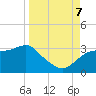 Dog Island West tide chart for Thursday, September 7, 2023