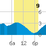 Dog Island West tide chart for Saturday, September 9, 2023