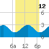 Dog Island West tide chart for Thursday, October 12, 2023