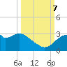 Dog Island West tide chart for Saturday, October 7, 2023