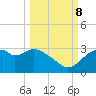 Dog Island West tide chart for Sunday, October 8, 2023