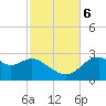 Dog Island West tide chart for Monday, November 6, 2023