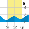 Dog Island West tide chart for Thursday, November 9, 2023