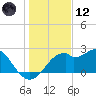 Dog Island West tide chart for Tuesday, December 12, 2023