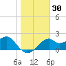 Dog Island West tide chart for Saturday, December 30, 2023