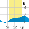 Dog Island West tide chart for Saturday, January 6, 2024