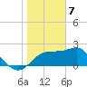 Dog Island West tide chart for Sunday, January 7, 2024